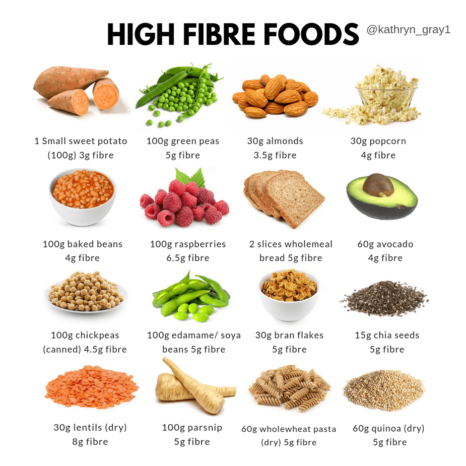 Big Fibre